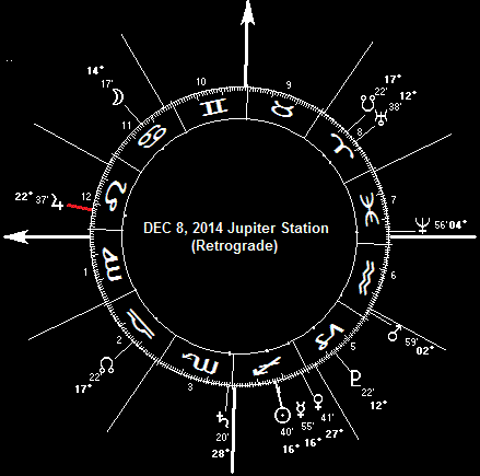 DEC 8, 2014 Jupiter Station (Retrograde)