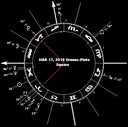 MAR 17, 2015 Uranus-Pluto square