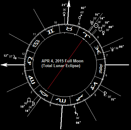 APR 4, 2015 Full Moon (Total Lunar Eclipse)