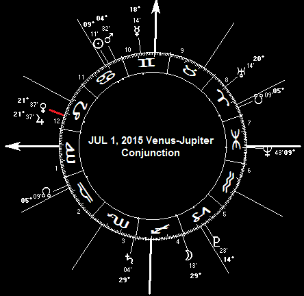 JUL 1, 2015 Venus-Jupiter Conjunction