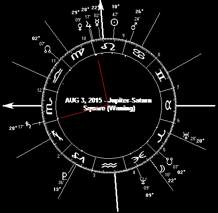 MAR 17, 2015 Jupiter-Saturn waning square