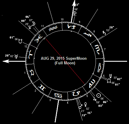 AUG 29, 2015 Full Moon SuperMoon