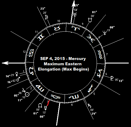 SEP 4, 2015 Mercury Maximum East Elongation