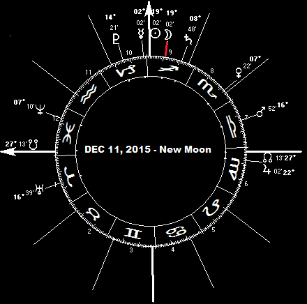 DEC 11, 2015 New Moon