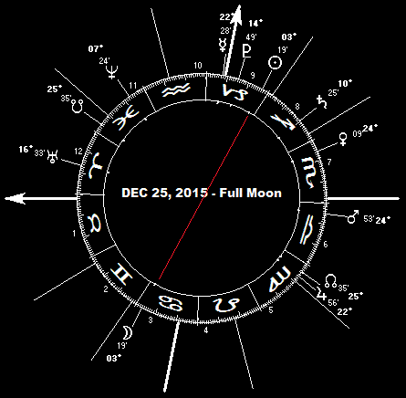 DEC 25, 2015 Full Moon