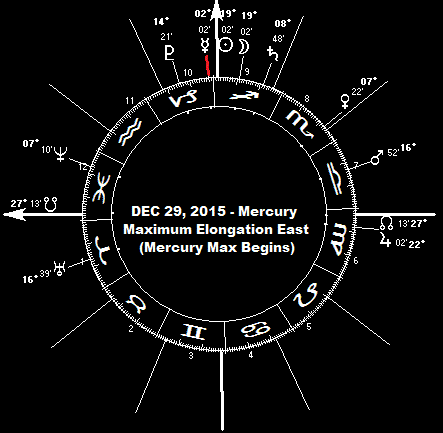 DEC 29, 2015 Mercury Maximum Elongation East (Mercury Max Begins)