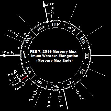 FEB 7, 2016 Mercury Maximum Elongation West (Mercury Max Ends)