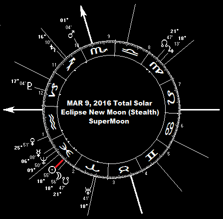 March 9, 2016 Total Solar Eclipse New Moon (Stealth) SuperMoon