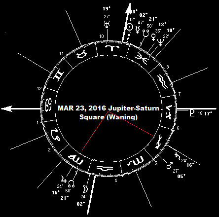 March 23, 2016 Jupiter-Saturn Square (Waning)