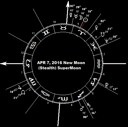 April 7, 2016 New Moon (Stealth) SuperMoon