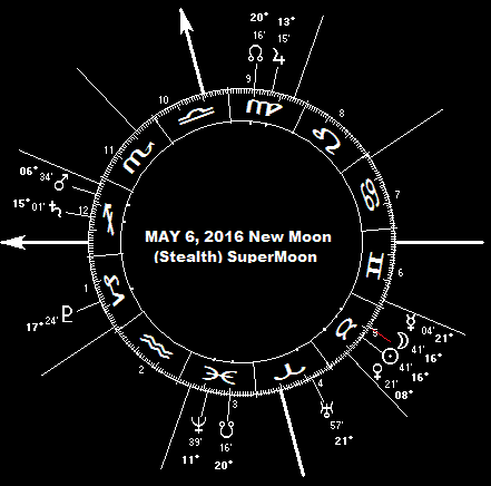 MAY 6 New Moon (Stealth) SuperMoon