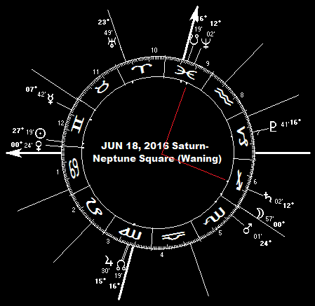 June 18 Saturn-Neptune Waning Square