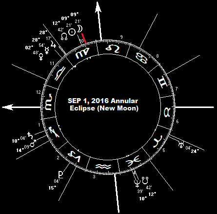 September 1, 2016 Annular Solar Eclipse (New Moon)