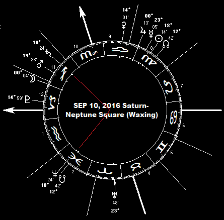 September 10, 2016 Saturn-Neptune Waning Square