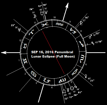 September 16, 2016 Penumbral Lunar Eclipse (Full Moon)