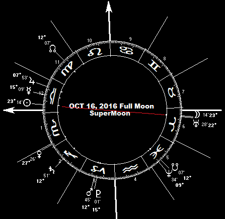 September 16, 2016 Full Moon SuperMoon