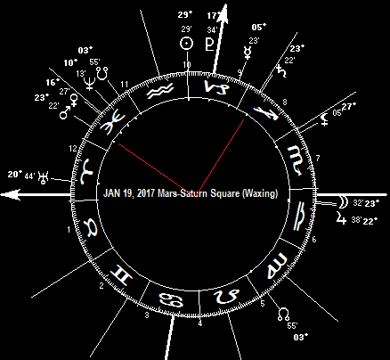 JAN 19, 2017 Mars-Saturn Square