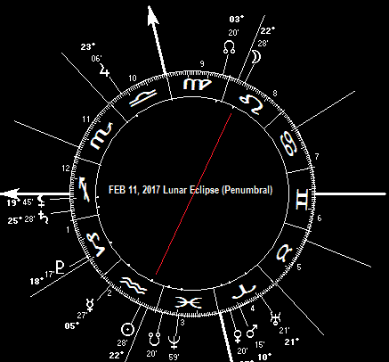 FEB 11, 2017 Lunar Eclipse (Penumbral)