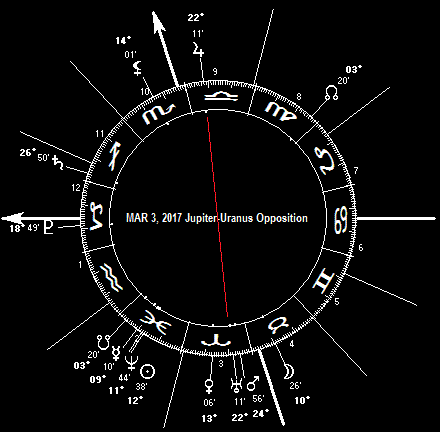 MAR 3, 2017 Jupiter-Uranus Opposition