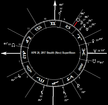 APR 26, 2017 Stealth (New) SuperMoon