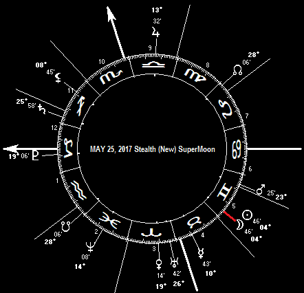 MAY 25, 2017 Stealth (New) SuperMoon