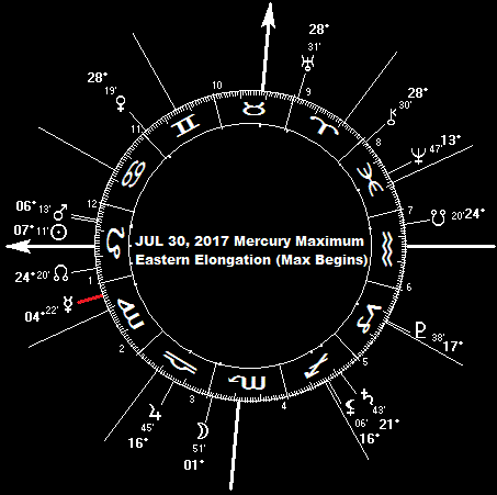 JUL 30, 2017 Mercury Maximum Eastern Elongation