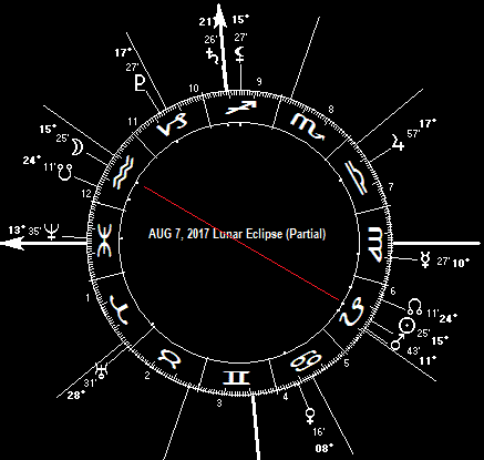 AUG 7, 2017 Lunar Eclipse