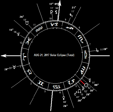 AUG 21, 2017 Total Solar Eclipse