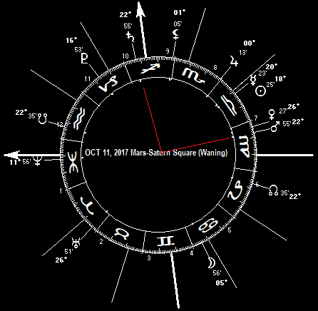 OCT 11, 2017 Mars-Saturn Square