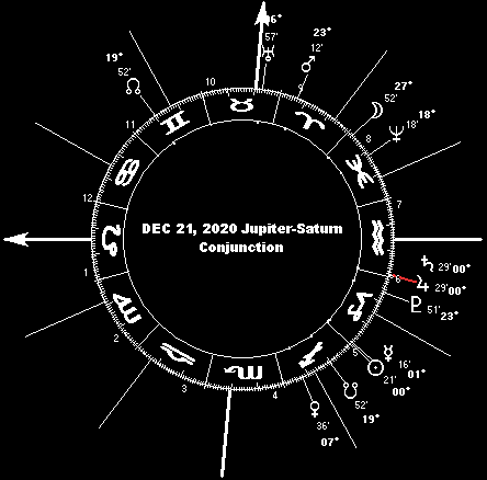 December 21, 2020 Jupiter-Saturn Conjunction (Trigonalis)