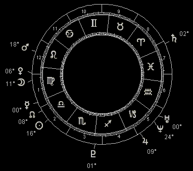 1996TL66 Discovery Chart