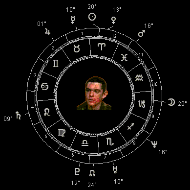 Steven M. Gonzales: untimed natal chart