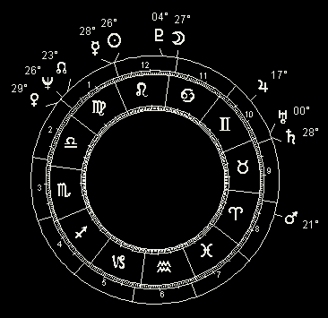 Slobodan Milosevic: untimed natal chart