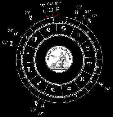 Bank of England Founded: JUL 27, 1694