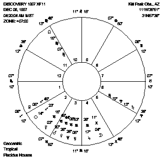 Asteroid 1997 XF11's discovery chart