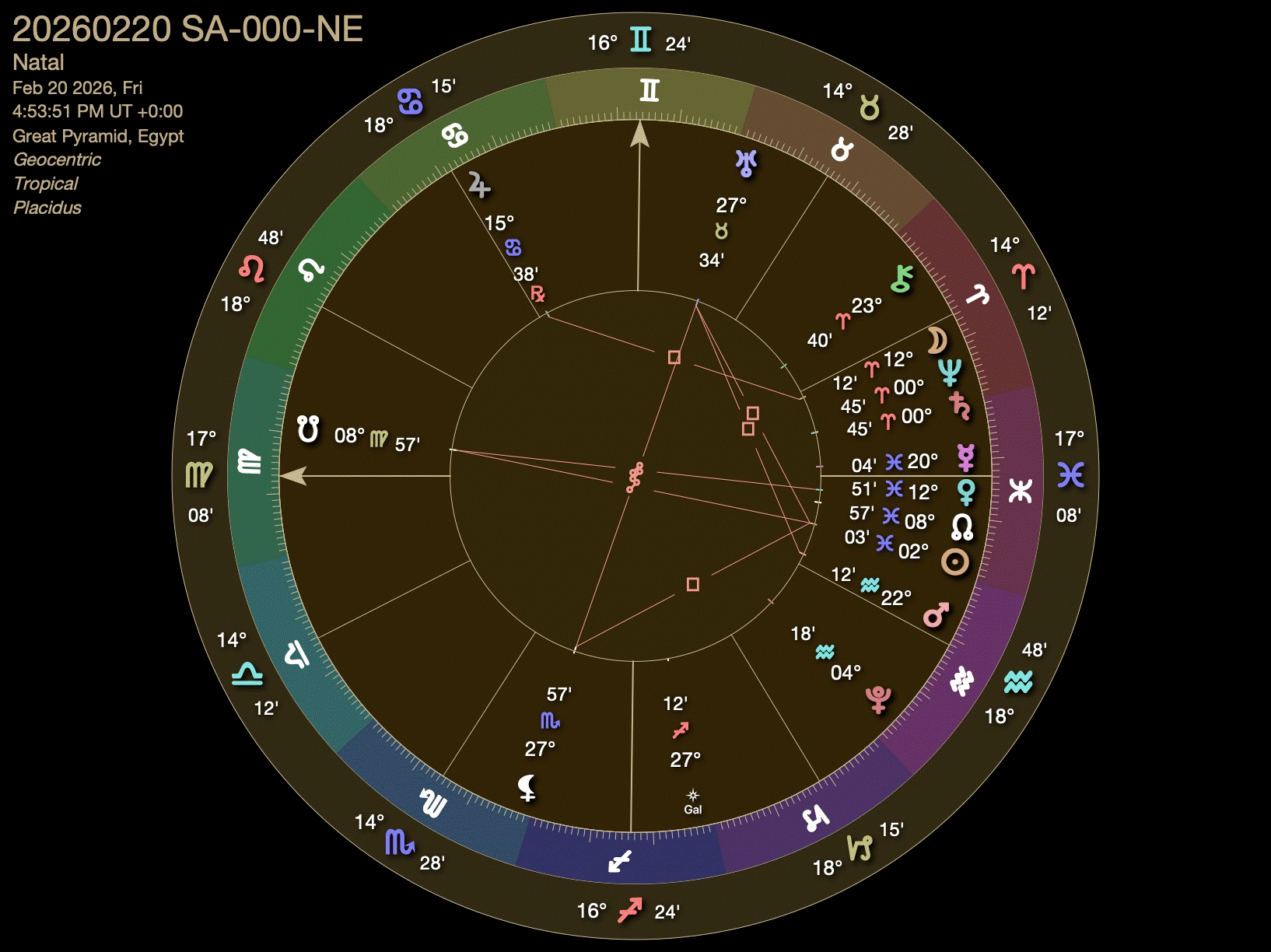 Saturn-Neptune conjunction FEB 20 2026