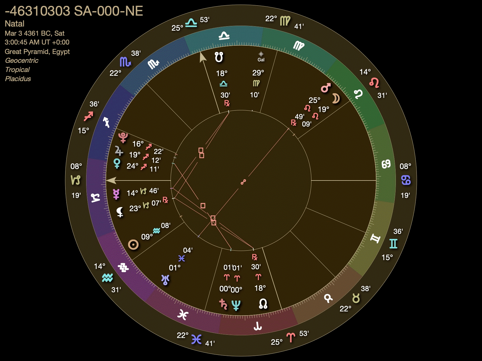 Saturn-Neptune conjunction MAR 3 4361 BCE