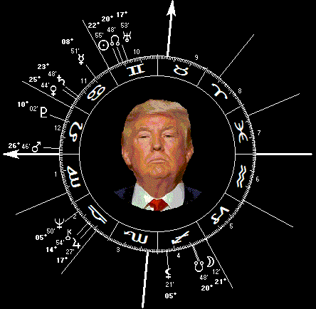 Donald Trump Natal Chart